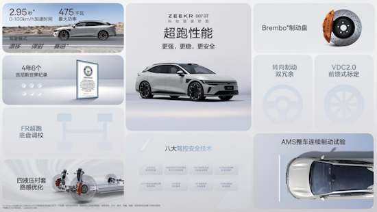 圖片默認標題_fororder_【1】極氪007GT上市20.29萬元起 極氪開啟“全球豪華科技品牌”2.0時代2291