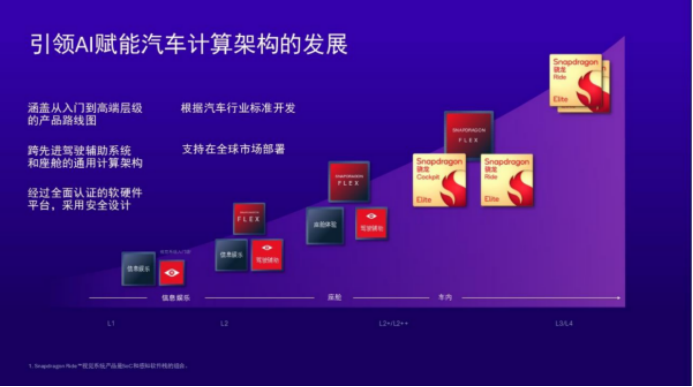 助力中國智慧汽車引領變革 高通ADAS白皮書解析 位置：資訊_fororder_2
