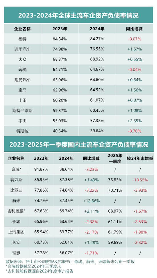 關於車企高負債 藏在年報裏的真相 位置：資訊_fororder_【2】關於車企高負債 藏在年報裏的真相166