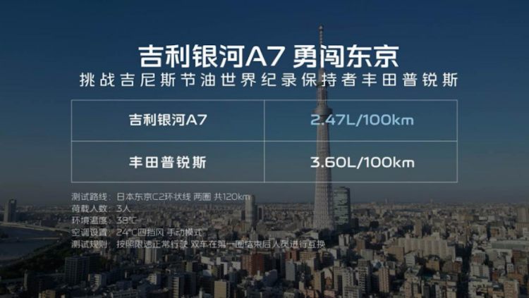 8.18萬元起售 吉利銀河A7正式上市 “五大顛覆”重新定義電混家轎新標準 位置：資訊+移動端資訊_fororder_【1】8.18萬元起售 吉利銀河A7正式上市 “五大顛覆”重新定義電混家轎新標準741