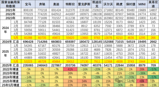 雷克薩斯ES、RX、NX三款車型銷量佔據今年前5月進口車銷量半壁江山 位置：資訊_fororder_【2】雷克薩斯ES、RX、NX三款車型銷量佔據今年前5月進口車銷量半壁江山595