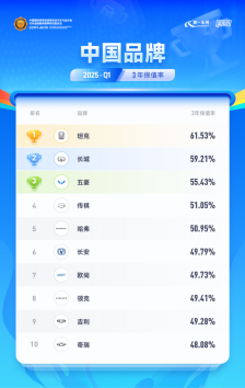 【資訊】坦克品牌榮膺2025Q1雙料冠軍_fororder_【3】坦克品牌書寫中國品牌保值神話 榮膺2025Q1雙料冠軍490