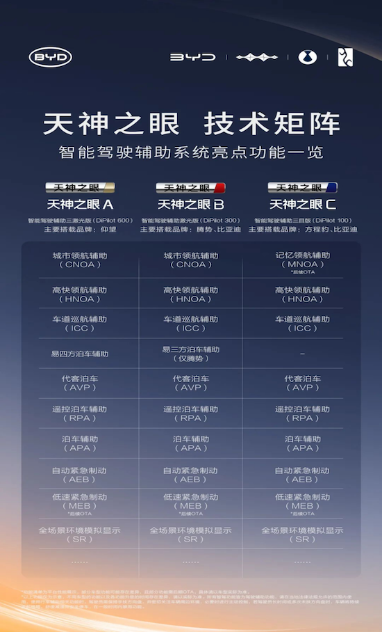 比亞迪率先實現媲美L4級智慧泊車 承諾為安全兜底  位置：資訊_fororder_【4】比亞迪率先實現媲美L4級智慧泊車 承諾為安全兜底708