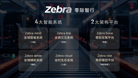 高端兩輪賽道迎來“破局者” SCOOX零際攜首款新時代都市科技潮摩X7全球首秀 位置：焦點圖+移動端圖_fororder_【5】高端兩輪賽道迎來“破局者” SCOOX零際攜首款新時代都市科技潮摩X7全球首秀658