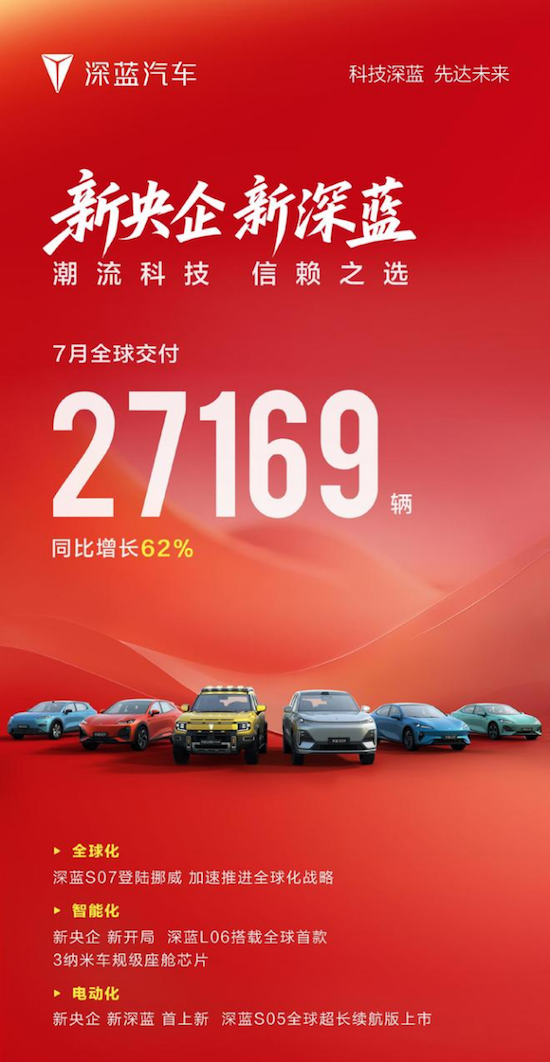新能源汽車廠商7月業績相繼發佈  位置：資訊_fororder_【13】新能源汽車廠商7月業績相繼發佈1477