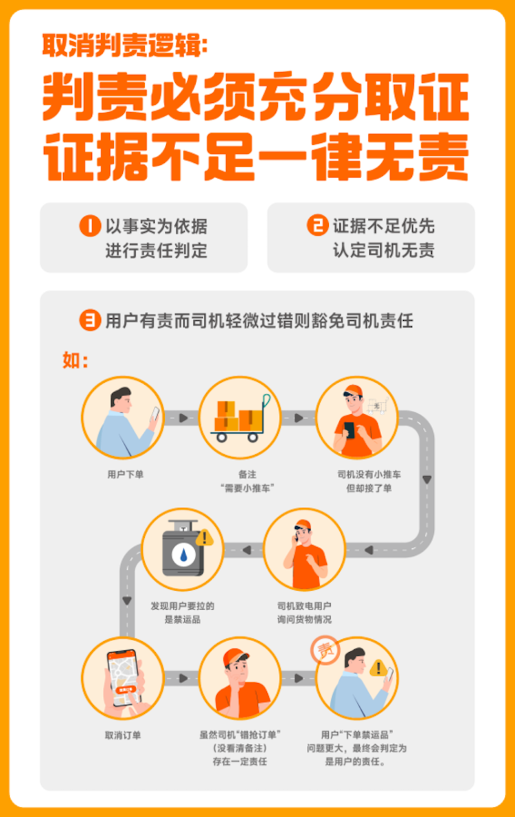 從演算法優化到權益保障 《貨拉拉平臺演算法和勞動規則專項協議》正式簽訂_fororder_【7】從演算法優化到權益保障 《貨拉拉平臺演算法和勞動規則專項協議》正式簽訂1505