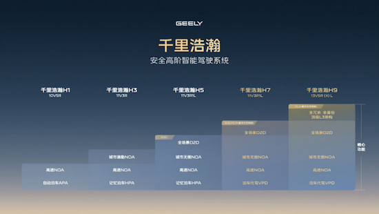 征程六成熱銷車型標配 比亞迪、奇瑞、吉利紛紛攜手地平線  位置：資訊_fororder_【9】征程6成熱銷車型標配 比亞迪、奇瑞、吉利紛紛攜手地平線555