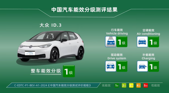 【資訊】首批純電車型能效分級結果出爐 上汽大眾ID.3、ID.4 X均獲一級認證_fororder_【3】首批純電車型能效分級結果出爐 上汽大眾ID.3、ID.4 X均獲一級認證351