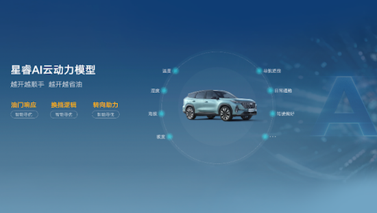燃油SUV王者歸來 “新一代三好SUV”第四代博越L上市限時價9.29-11.99萬元 以四大越級實力開啟燃油SUV智慧平權時代_fororder_【2】“新一代三好SUV”第四代博越L上市限時價9.29-11.99萬元 以四大越級實力開啟燃油SUV智慧平權時代1638