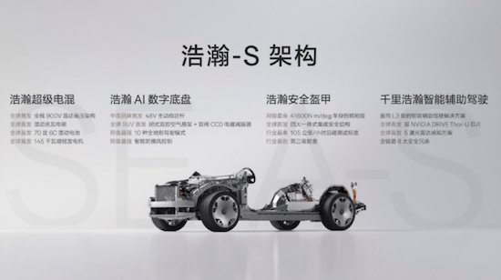 極氪豪華電混專屬架構浩瀚-S正式發佈 極氪9X將8月底開啟預售  位置：資訊+移動端資訊_fororder_【2】極氪豪華電混專屬架構浩瀚-S正式發佈 極氪9X將8月底開啟預售157