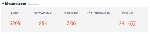易車海外版：打造全球中國汽車品牌信息樞紐 位置：資訊_fororder_image007