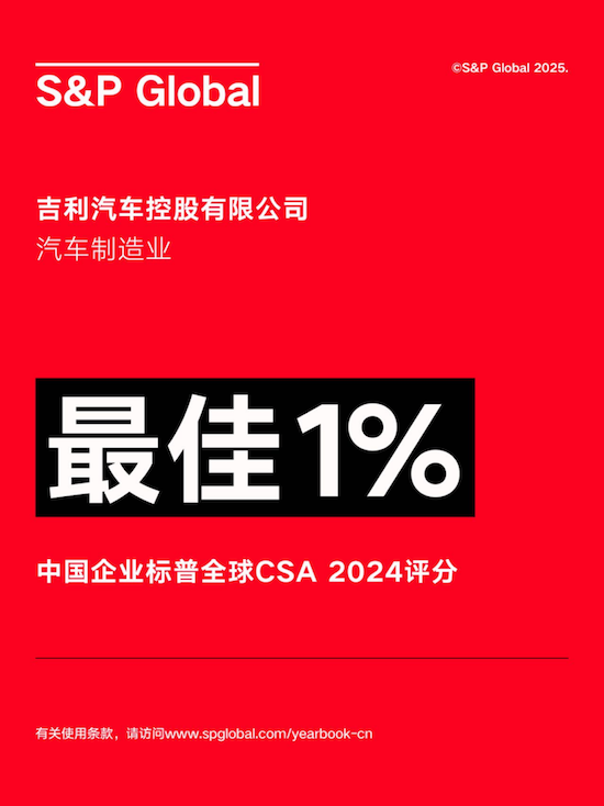 車企首次獲評中國企業最佳1% 吉利汽車（0175.HK）連續三年以中國汽車製造業第一名入選《可持續發展年鑒（中國版）》 位置：資訊+移動端資訊_fororder_【1】車企首次獲評中國企業最佳1% 吉利汽車（0175.HK）連續三年以中國汽車製造業第一名入選《可持續發展年鑒（中國版）》325