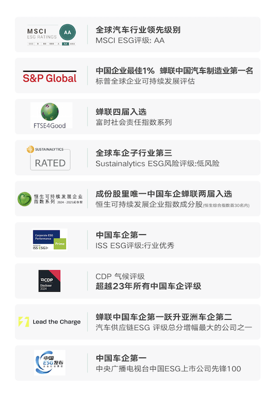 【資訊】吉利汽車發佈2024年ESG報告_fororder_【1】吉利汽車發佈2024年ESG報告3284