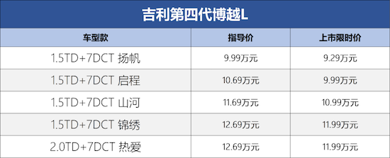 5款車型 標配Flyme Auto智慧座艙 吉利第四代博越L配置分析 位置：資訊_fororder_【3】5款車型 標配Flyme Auto智慧座艙 吉利第四代博越L配置分析225