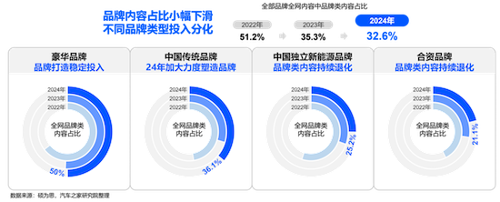 汽車之家發佈2025乘用車品牌影響力評價 位置：資訊_fororder_【10】汽車之家發佈2025乘用車品牌影響力評價1822