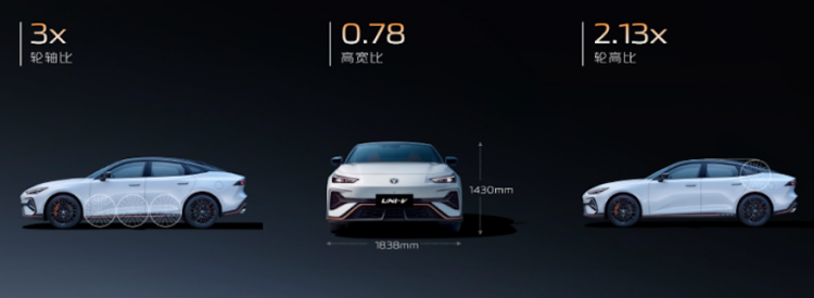 長安第三代UNI-V價格權益發佈 到手價9.79萬元起 位置：資訊+移動端資訊_fororder_【3】長安第三代UNI-V價格權益發佈 到手價9.79萬元起1232