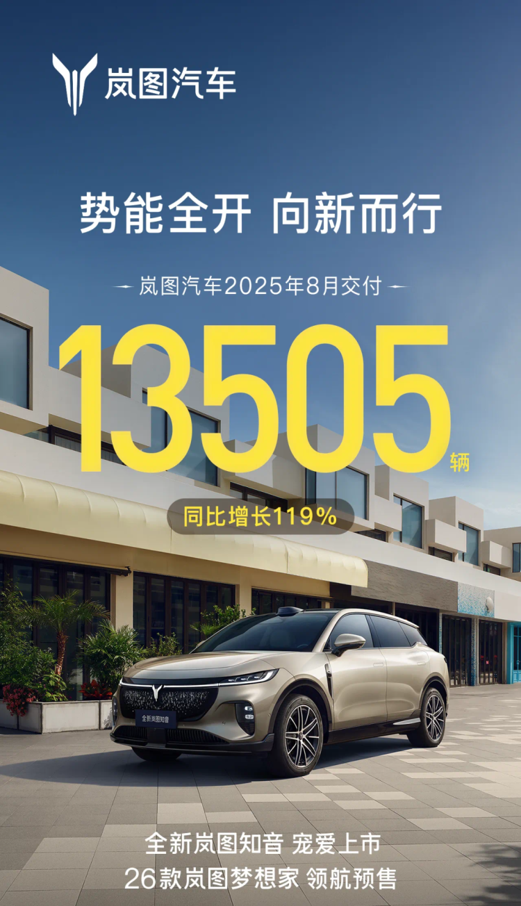 蔚來、小米反超理想！零跑快6萬了…… | 8月新能源汽車銷量