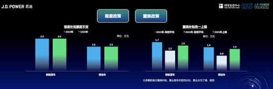 2025中國車市：政策托底企穩 但競爭依舊激烈_fororder_君迪523