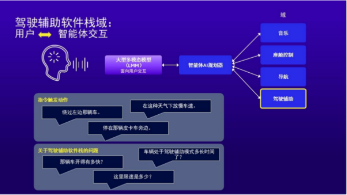 助力中國智慧汽車引領變革 高通ADAS白皮書解析 位置：資訊_fororder_3
