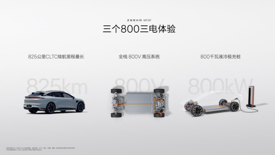 圖片默認標題_fororder_【1】極氪007GT上市20.29萬元起 極氪開啟“全球豪華科技品牌”2.0時代3165