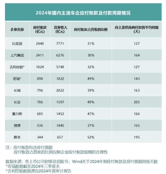關於車企高負債 藏在年報裏的真相 位置：資訊_fororder_【2】關於車企高負債 藏在年報裏的真相1108