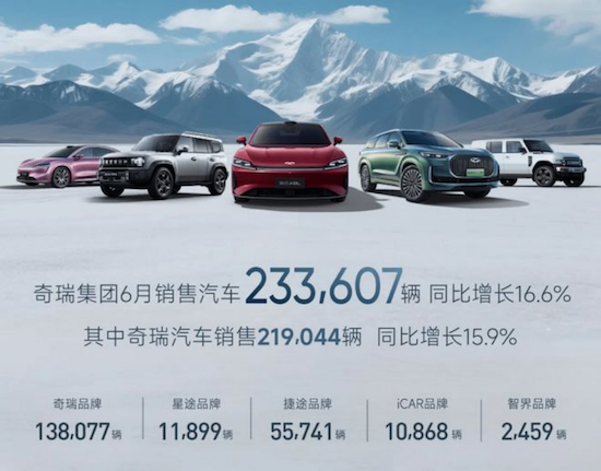 奇瑞汽車成立奇瑞品牌國內業務事業群暨四大事業部  位置：資訊_fororder_【8】奇瑞汽車重大調整：成立奇瑞品牌國內業務事業群暨四大事業部495