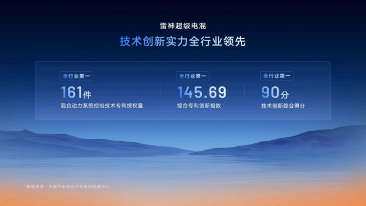 星睿AI雲動力2.0賦能 “最聰明”的雷神AI電混2.0進階發佈_fororder_【1】星睿AI雲動力2.0賦能，“最聰明”的雷神AI電混2.0進階發佈452