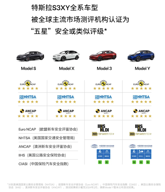 特斯拉發佈Q2財報：全球累計交付超800萬輛  位置：資訊_fororder_【10】特斯拉發佈Q2財報：全球累計交付超800萬輛 882