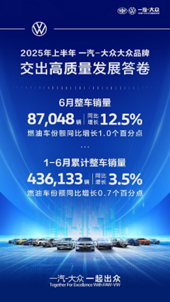 一汽-大眾大眾品牌2025年上半年交出高品質發展答卷_fororder_【4】一汽-大眾大眾品牌2025年上半年交出高品質發展答卷322
