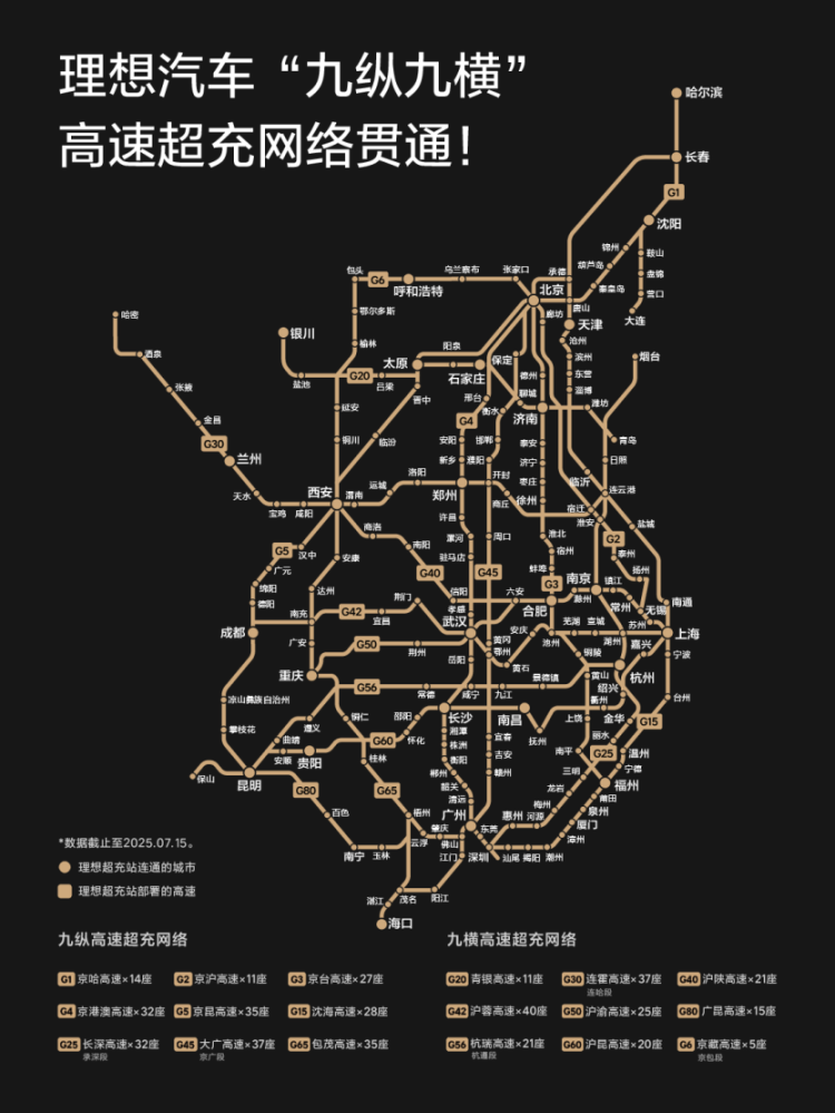 理想汽車貫通“九縱九橫”高速超充網絡 達成全國最大規模車企高速超充佈局  位置：資訊_fororder_【2】理想汽車貫通“九縱九橫”高速超充網絡 達成全國最大規模車企高速超充佈局296