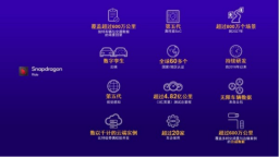 助力中國智慧汽車引領變革 高通ADAS白皮書解析 位置：資訊