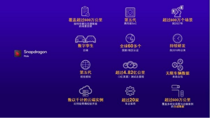 助力中國智慧汽車引領變革 高通ADAS白皮書解析 位置：資訊_fororder_5
