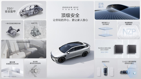 圖片默認標題_fororder_【1】極氪007GT上市20.29萬元起 極氪開啟“全球豪華科技品牌”2.0時代5608