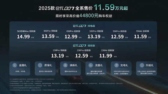 全係售價11.59萬元起 2025款東風奕派eπ007煥新上市 位置：資訊+移動端資訊_fororder_【1】全係售價11.59萬元起 2025款東風奕派eπ007煥新上市273