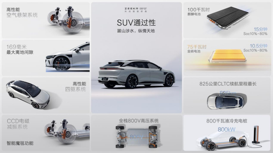 圖片默認標題_fororder_【1】極氪007GT上市20.29萬元起 極氪開啟“全球豪華科技品牌”2.0時代3252