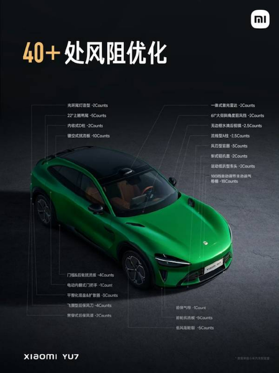 小米汽車正式發佈YU7數據 10組貫穿風道 40+組風阻優化 續航增加59公里 位置：資訊_fororder_【9】小米汽車正式發佈YU7數據 10組貫穿風道 40+組風阻優化 續航增加59公里77