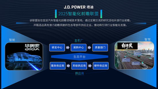 聚智領航 共拓汽車智慧化新藍海 “智慧化前瞻聯盟”報名正式啟動_fororder_【2】聚智領航 共拓汽車智慧化新藍海 “智慧化前瞻聯盟”報名正式啟動386