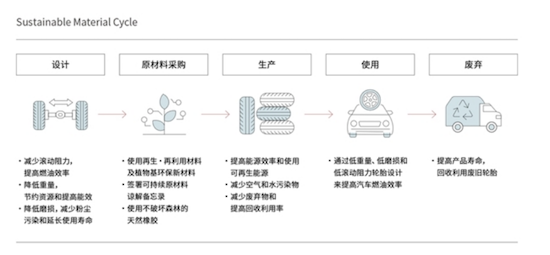錦湖輪胎：深耕 ESG 讓綠色生産為雙節添彩 為未來蓄力 位置：資訊_fororder_錦湖輪胎：深耕 ESG 讓綠色生産為雙節添彩 為未來蓄力532