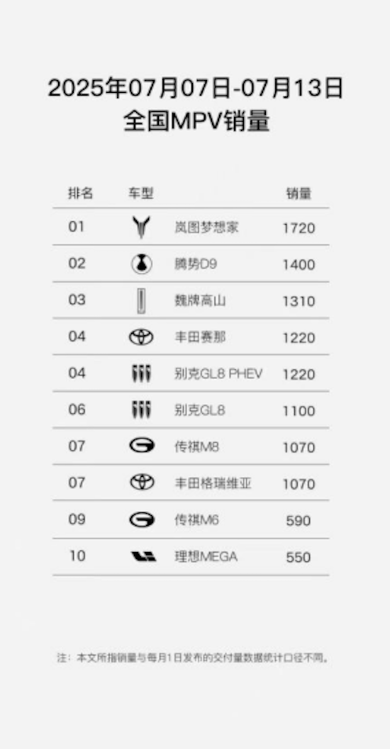 雙銷冠 雙爆款 嵐圖全係升級終身三電質保詮釋“聽勸”哲學 位置：資訊_fororder_【2】雙銷冠 雙爆款 嵐圖全係升級終身三電質保詮釋“聽勸”哲學928