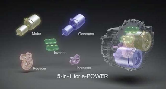 性能全面提升 日産推出第三代 e-POWER 混合動力系統  位置：資訊_fororder_【7】性能全面提升 日産推出第三代 e-POWER 混合動力系統231