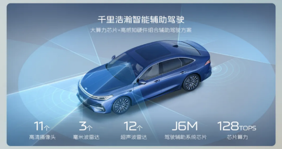 征程六成熱銷車型標配 比亞迪、奇瑞、吉利紛紛攜手地平線  位置：資訊_fororder_【9】征程6成熱銷車型標配 比亞迪、奇瑞、吉利紛紛攜手地平線181