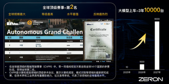 零一汽車宣佈完成5億元融資  位置：資訊_fororder_【2】零一汽車宣佈完成5億元融資556