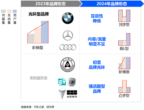 汽車之家發佈2025乘用車品牌影響力評價 位置：資訊_fororder_【10】汽車之家發佈2025乘用車品牌影響力評價988
