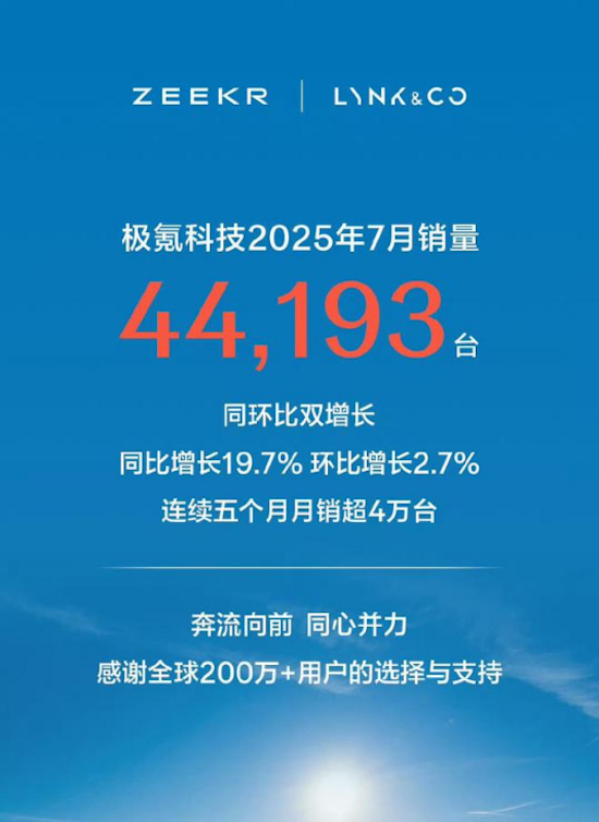 新能源汽車廠商7月業績相繼發佈  位置：資訊_fororder_【13】新能源汽車廠商7月業績相繼發佈602