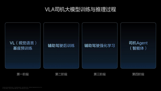 理想汽車VLA司機大模型 從動物進化到人類 在成長中持續解決行業問題 位置：資訊+移動端資訊_fororder_【1】理想汽車VLA司機大模型 從動物進化到人類 在成長中持續解決行業問題1744