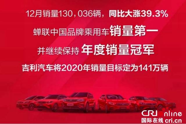 汽車頻道【焦點輪播圖】“全面發展”銷量破136萬 吉利汽車蟬聯乘用車第一