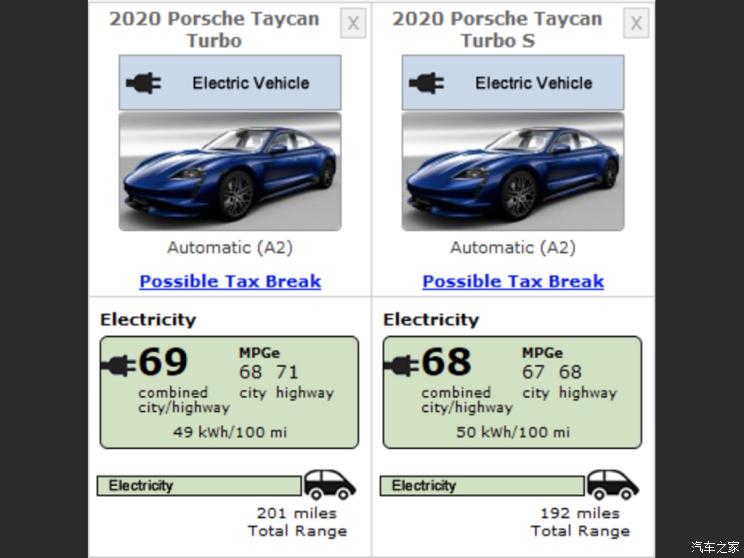 汽車頻道【1月17日】【中首列表+要聞列表+今日焦點】保時捷Taycan Turbo S公佈EPA續航成績