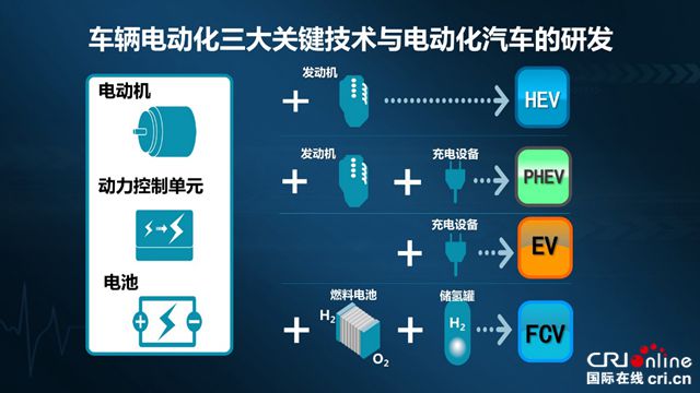 汽車頻道【供稿】【新能源圖】一汽豐田卡羅拉雙擎E+縱情上市