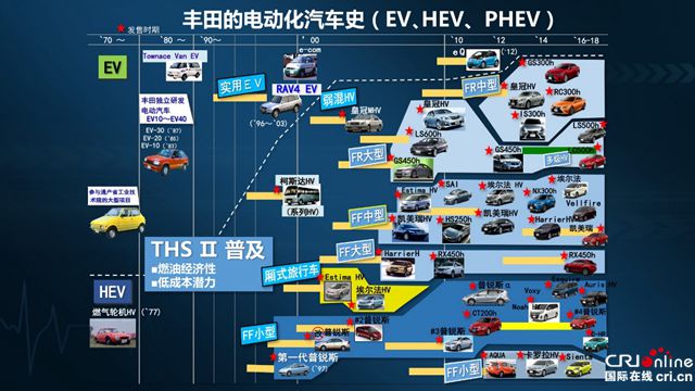 汽車頻道【供稿】【新能源圖】一汽豐田卡羅拉雙擎E+縱情上市