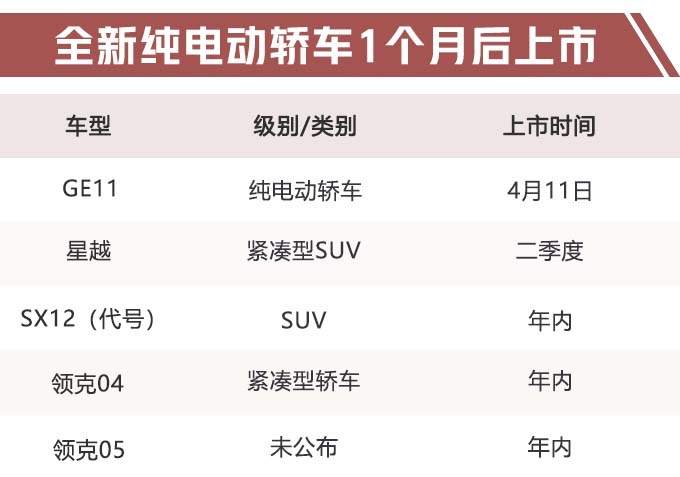 汽車頻道【3月13日】【首頁汽車資訊列表+要聞列表】吉利年內再推5款全新車！SUV配沃爾沃2.0T引擎